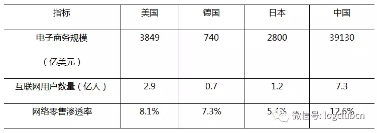 一文看中、美、德、日快遞業(yè)發(fā)展的對比分析：規(guī)模、價(jià)格、服務(wù)、企業(yè)綜合能力……