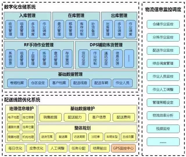 降成本的倉儲規劃方案，值得借鑒！