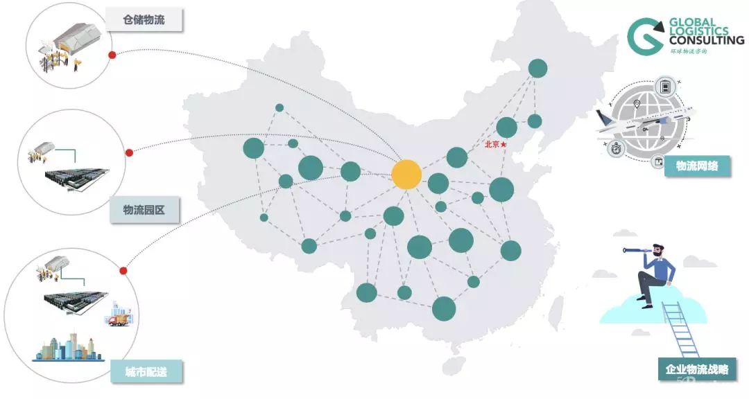 企業物流五種規劃類型及特征分析，你都知道哪些？