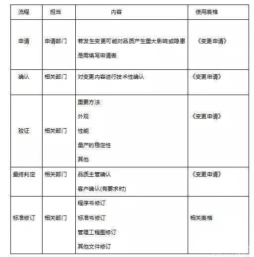 人機料法環，工廠管理分析最全干貨