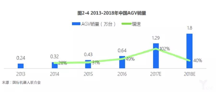 2018中國(guó)綠色物流發(fā)展報(bào)告出爐
