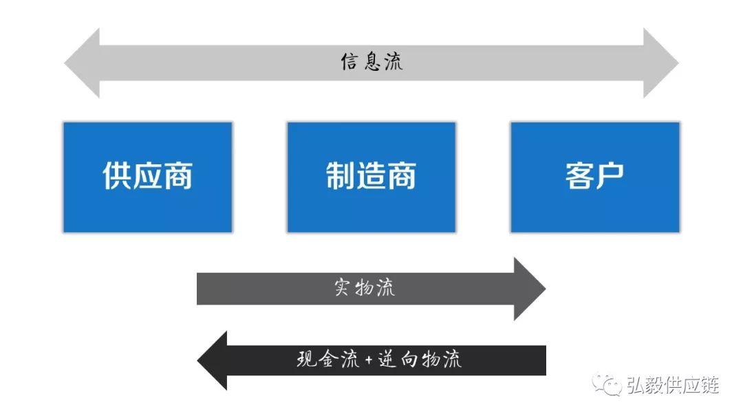 你認為的供應(yīng)鏈概念可能都是錯的！特別是這四種！
