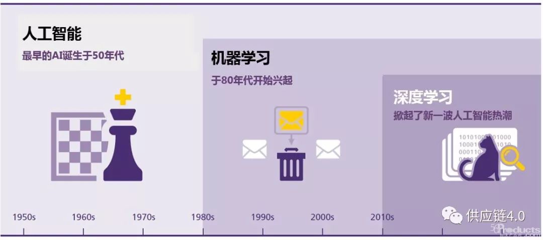 DHL和IBM年度報(bào)告：物流中的人工智能