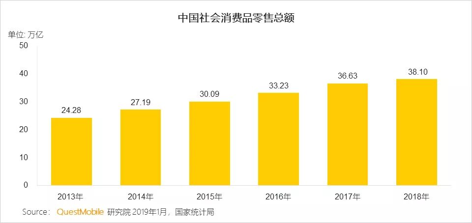 社區(qū)團(tuán)購(gòu)洞察報(bào)告：新零售最后一公里戰(zhàn)局分曉將至？