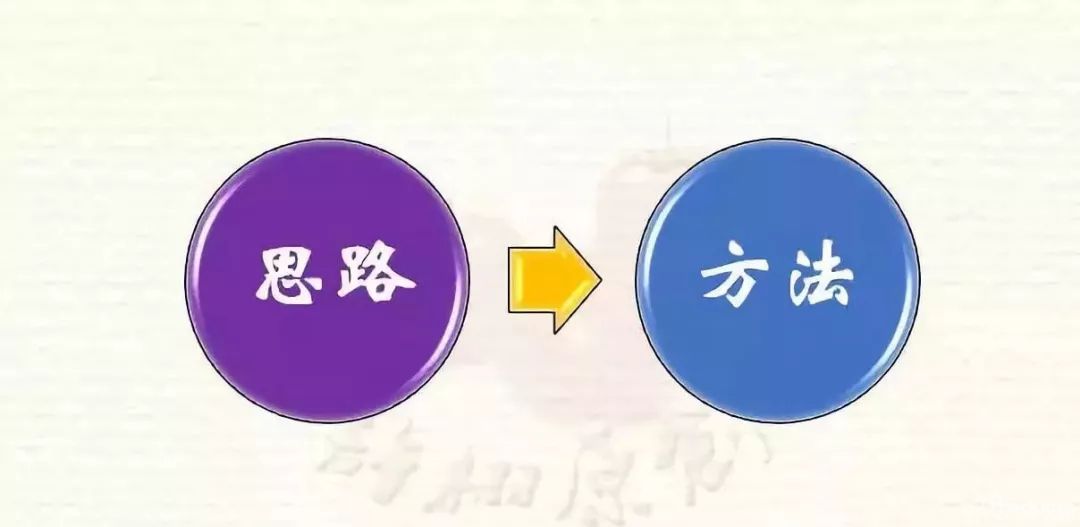 控制安全庫存，不是單純的降低安全庫存！