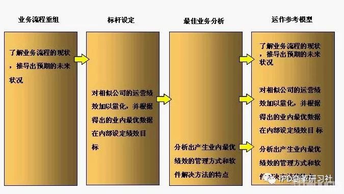 揭秘華為集成供應鏈管理（ISC）流程