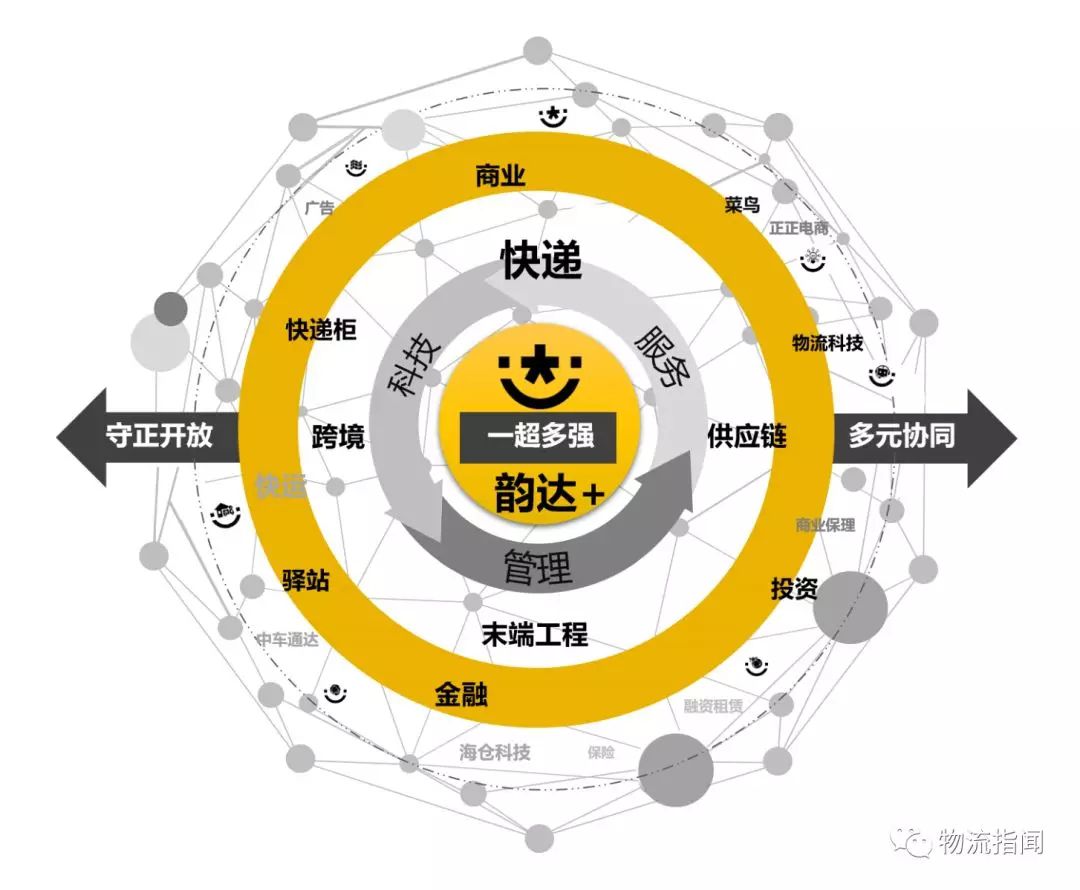 看經(jīng)營：復盤2018，展望2019----韻達