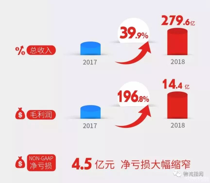 看經(jīng)營：復盤2018，展望2019----百世