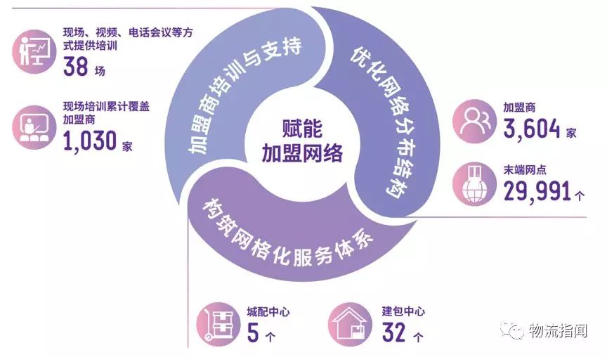 看經(jīng)營：復盤2018，展望2019----圓通