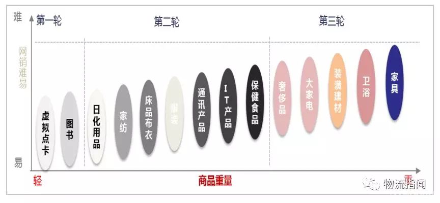 看經(jīng)營(yíng)：復(fù)盤(pán)2018，展望2019----德邦快遞