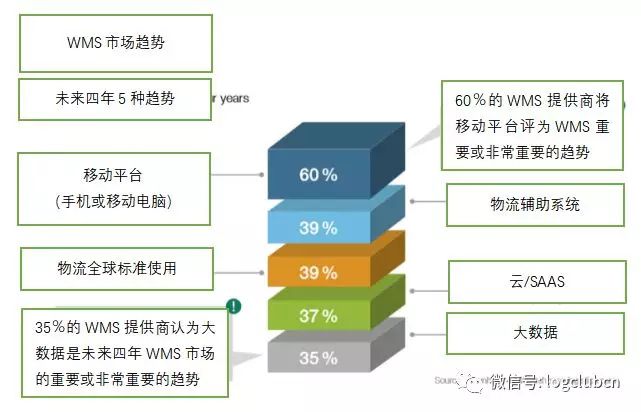 一份倉庫管理系統指南，幫你選擇合適的WMS供應商