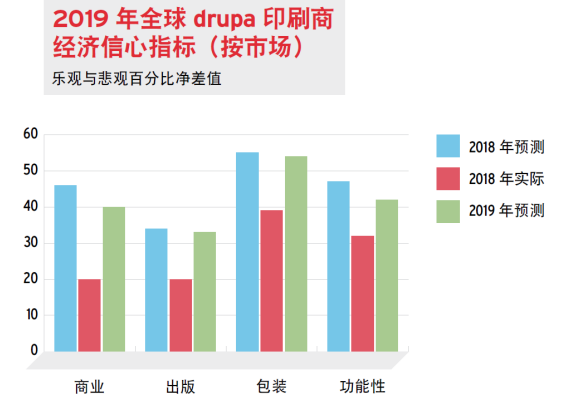 全球包裝印刷發(fā)展被看好，swop 2019借勢(shì)開啟“印刷包裝主題館”