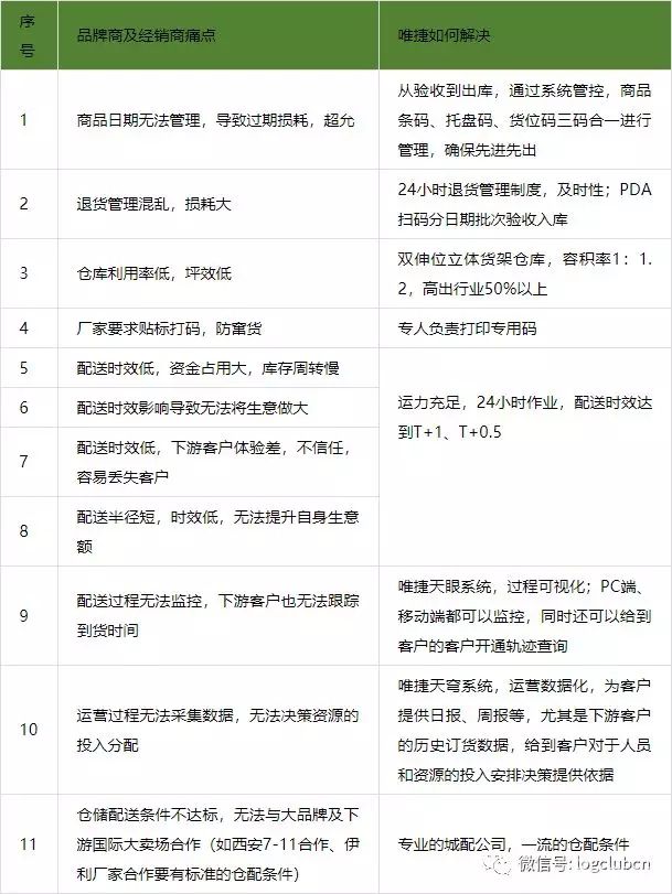 倉配掘金，真相原來在這里