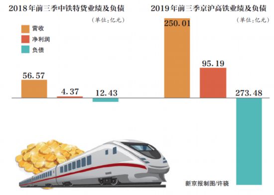 鐵路資產(chǎn)上市潮涌 京滬高鐵后還有誰，誰會(huì)分享盛宴？