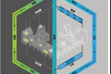 【深度】為什么說工業軟件是機器人等智能制造產業發展的核心？