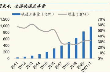 快遞行業“反內卷”？順豐差異化競爭，穩坐霸主地位！