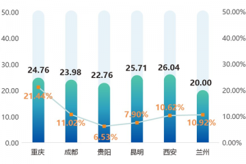 租賃需求下降！《2022年1月全國通用倉儲市場動態報告》發布