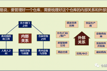 倉(cāng)庫(kù)出問(wèn)題，一定全是倉(cāng)庫(kù)部門(mén)自身的原因嗎？