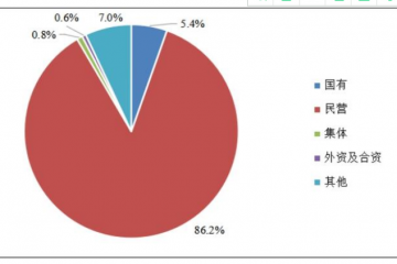中物聯(lián)發(fā)布中小微物流企業(yè)經(jīng)營狀況調(diào)查報告