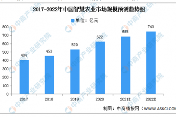 2022年中國智慧城市行業產業鏈上中下游市場剖析（附產業鏈全景圖）
