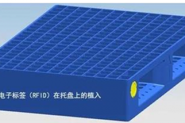 RFID托盤實現物流倉儲墨水屏電子紙標簽可視化跟蹤系統的應用體現