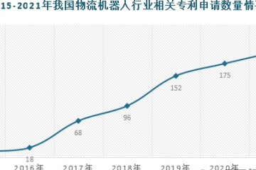 我國物流機器人行業(yè)發(fā)展現(xiàn)狀與下游應(yīng)用市場情況規(guī)模不斷增長