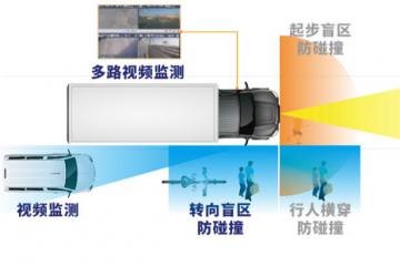 【所托安途省】重塑商用車(chē)經(jīng)濟(jì)版圖，駕馭未來(lái)之“省”在腳下！