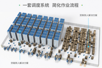 極智嘉RMS調度系統煥新升級丨性能大幅提升，場景全面兼容