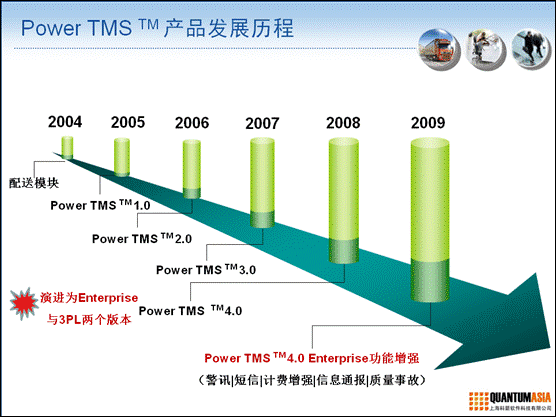 Power TMS 運輸管理系統