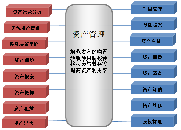 資產管理系統(tǒng) 