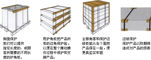 紙護(hù)角 