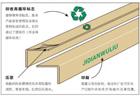  產品包裝護角板系列 