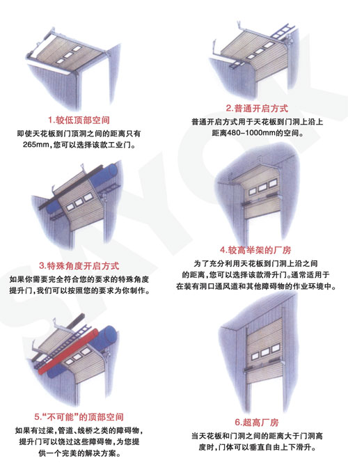機(jī)庫翻板門 車庫翻板門 翻板電動門