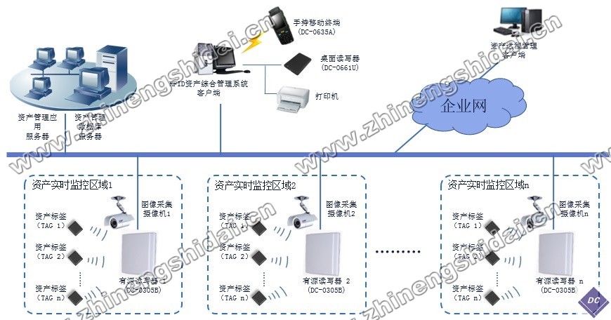 RFID防盜財(cái)產(chǎn)綜合管理系統(tǒng)