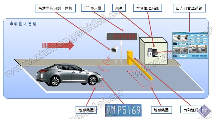 RFID物聯(lián)網(wǎng)高清車牌智能識別收費教學(xué)實訓(xùn)系統(tǒng)