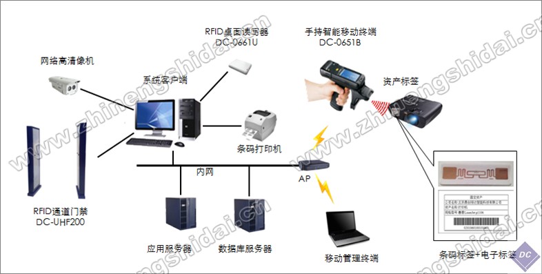 鼎創(chuàng)恒達RFID藥品倉庫管理系統(tǒng)