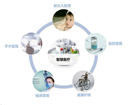 安防新利器——基于有源RFID技術(shù)的人員定位系統(tǒng)
