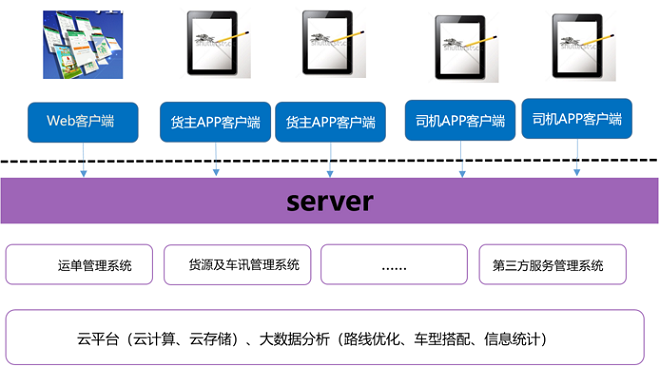 TMS物流管控平臺(tái)