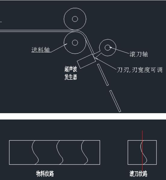 高速超聲波定長切割機，智能控制柜，耐特PLC解決方案