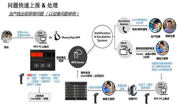 武漢精益生產(chǎn)軟件，工廠管理系統(tǒng)，精益生產(chǎn)系統(tǒng)