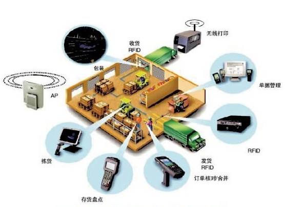 在WMS倉儲(chǔ)管理系統(tǒng)時(shí)，遇到溝通不到位應(yīng)該怎么處理