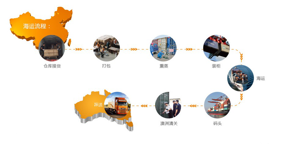 把中國的家具海運到新西蘭 