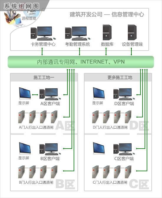 哈爾濱門(mén)禁 