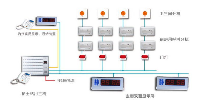 哈爾濱醫護對講