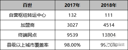 百世業(yè)績(jī) 百世業(yè)績(jī)