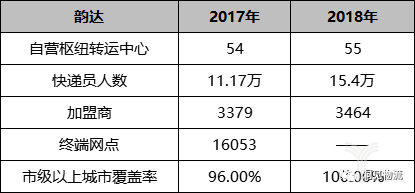 韻達(dá)業(yè)績(jī) 韻達(dá)業(yè)績(jī)