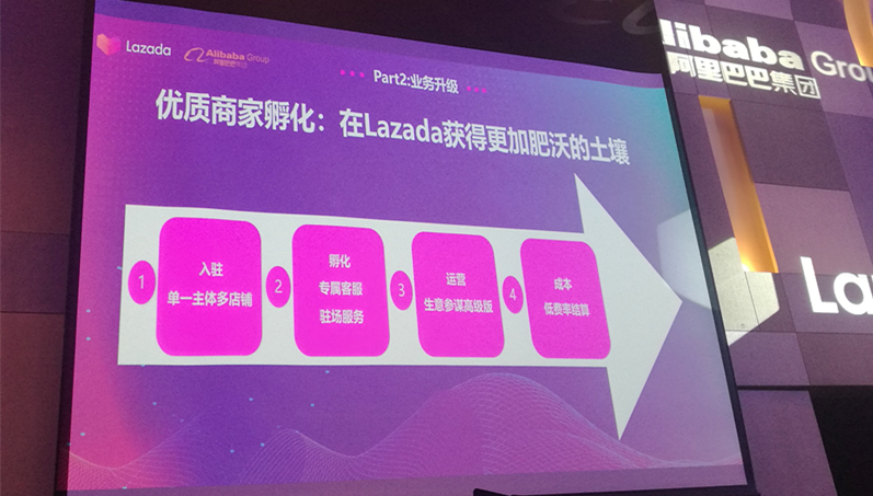 Lazada 2019下半年戰略布局：越南是下個重點市場，跨境業務將有5個重點方向