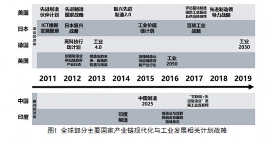 以工業互聯網為關鍵抓手推動制造業產業鏈現代化