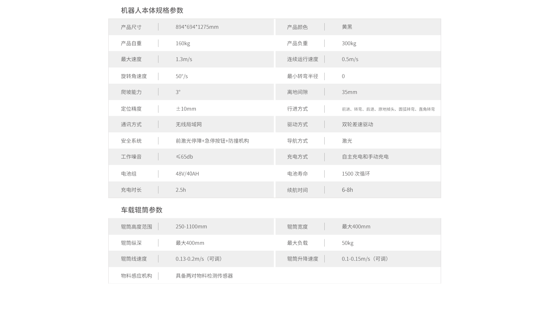SMT參數(shù)-新.png