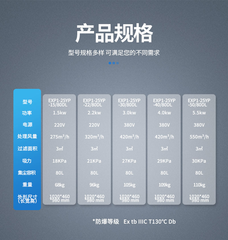 參數-防爆吸塵器-80.jpg